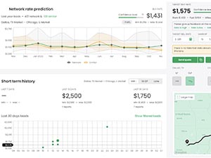 Automated quoting dashboard